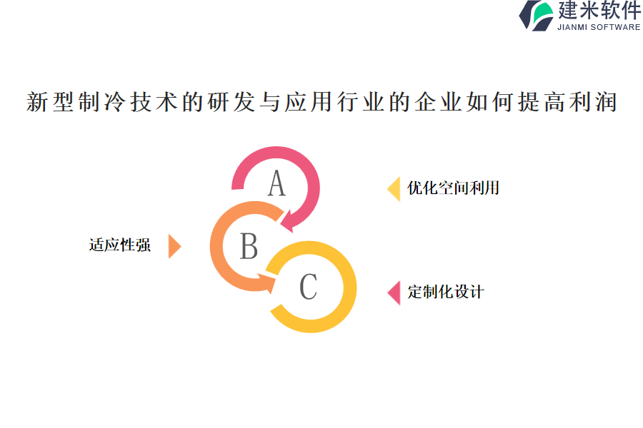 新型制冷技术的研发与应用行业OA系统、ERP系统的益处和优势