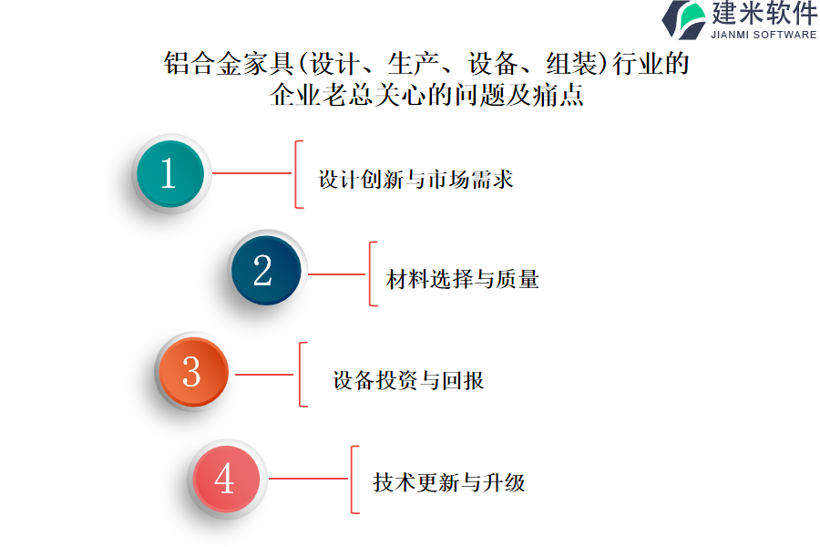 (设计、生产、设备、组装)行业OA系统、ERP系统