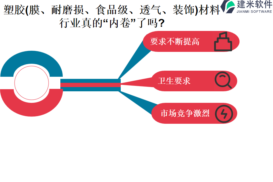 塑胶（膜、耐磨损、食品级、透气、装饰）材料行业OA系统、ERP管理系统