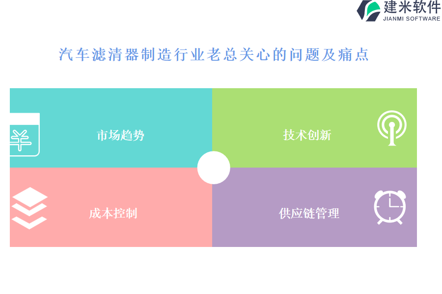 汽车滤清器制造行业OA系统、ERP系统的长处是哪些