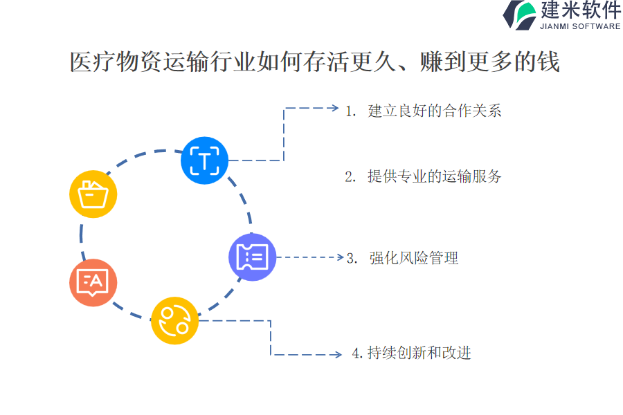 哪个医疗物资运输行业OA系统ERP系统领域有实惠的解决方案