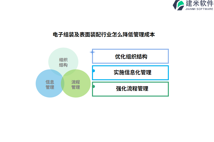电子组装及表面装配行业怎么降低管理成本