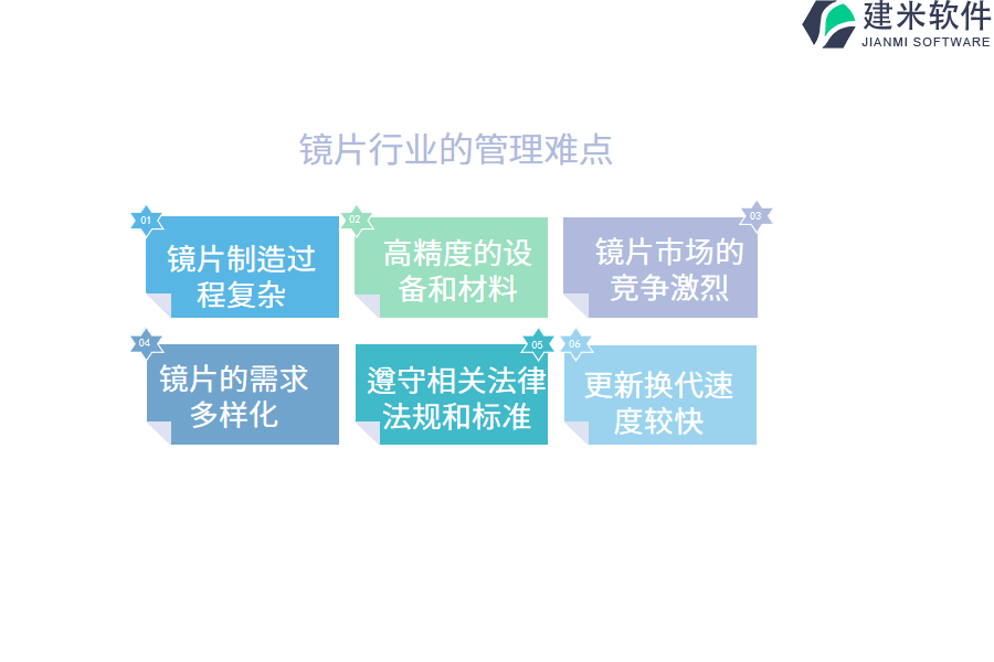 镜片行业的管理难点及现状