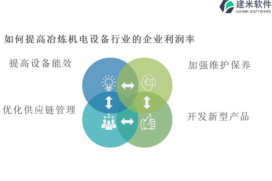 如何提高冶炼机电设备行业的企业利润率