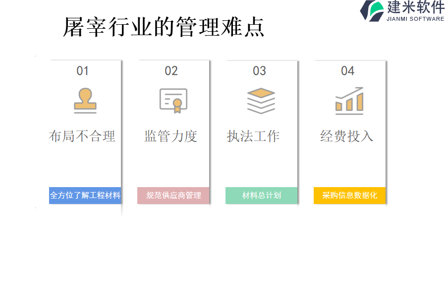 屠宰行业的管理难点