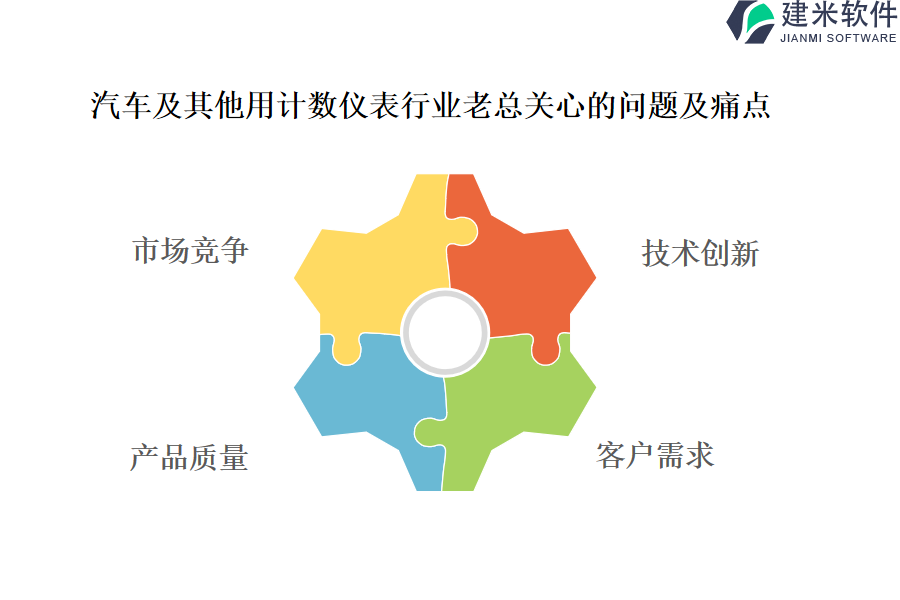 汽车及其他用计数仪表行业OA系统、ERP系统如何提高协同效率　　