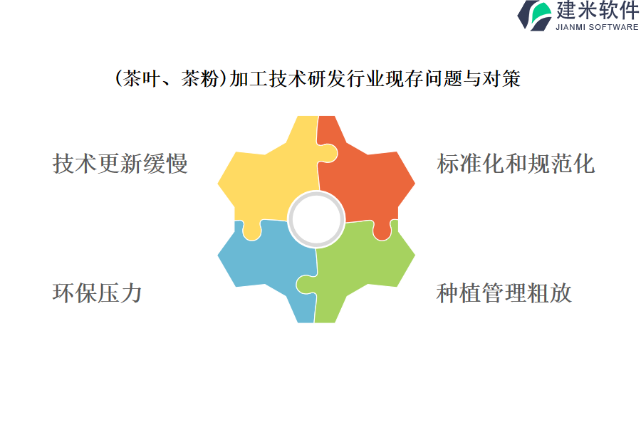 （茶叶、茶粉）加工技术研发行业OA系统、ERP系统