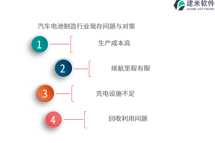 汽车电池制造行业现存问题与对策