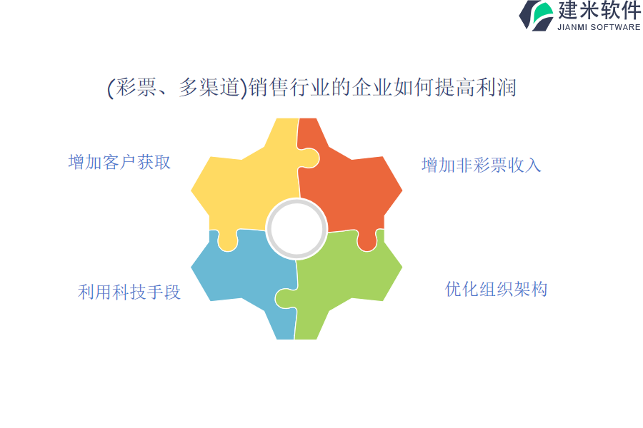 （彩票、多渠道）销售行业OA系统、ERP系统的优点与效能