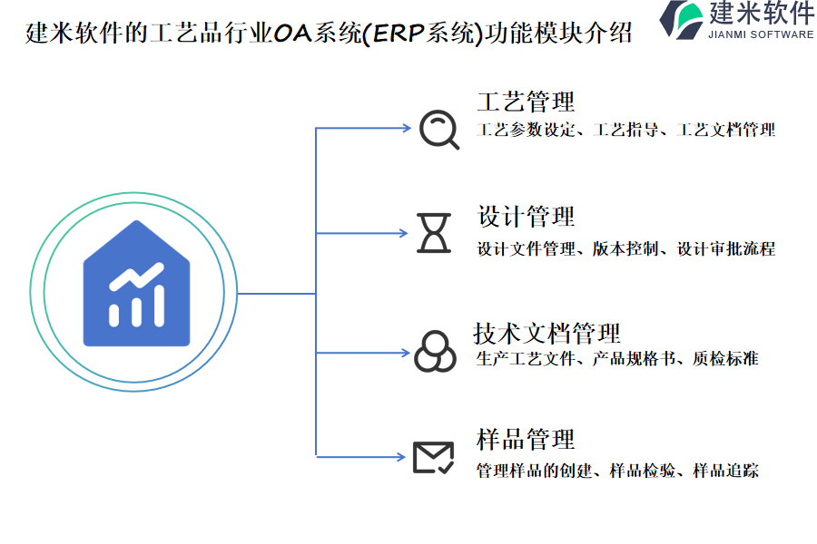 建米软件的工艺品行业OA系统(ERP系统)功能模块介绍