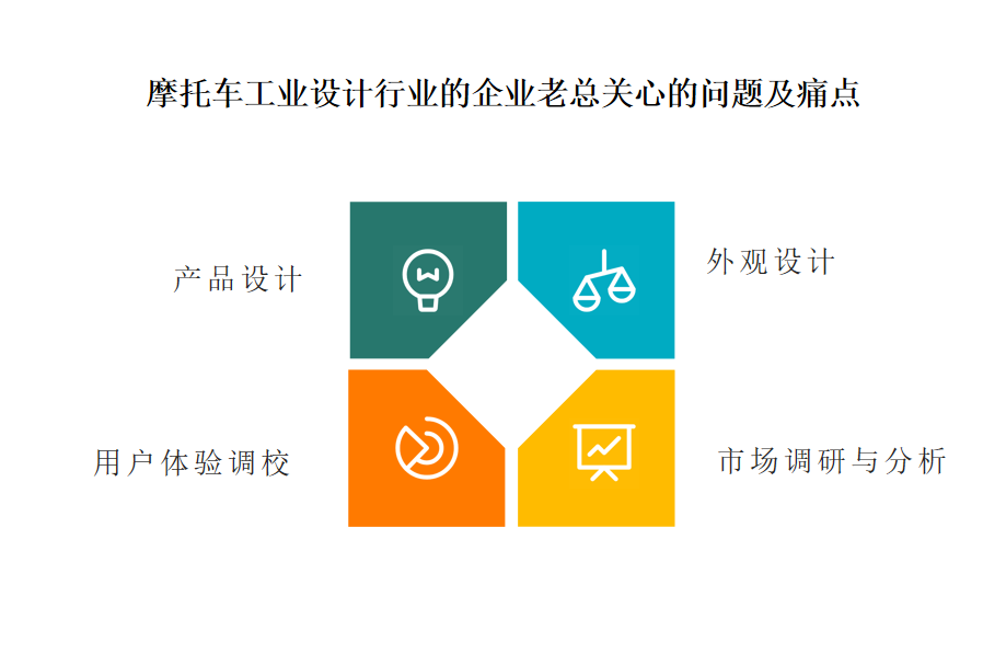 为企业选择最佳的摩托车工业设计行业OA系统、ERP系统指南