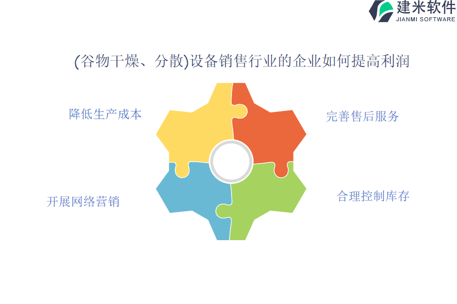 （谷物干燥、分散）设备销售OA系统、ERP系统