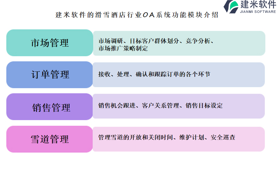 建米软件的滑雪酒店行业OA系统功能模块介绍