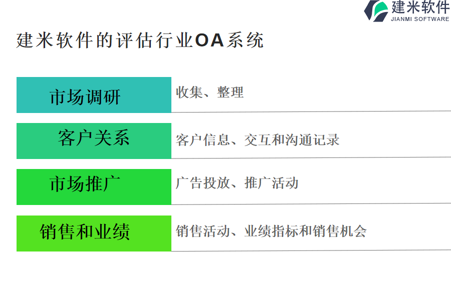 建米软件的评估行业OA系统