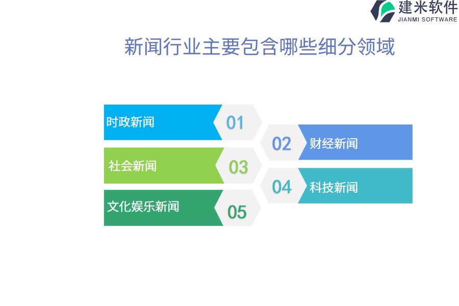 新闻行业主要包含哪些细分领域