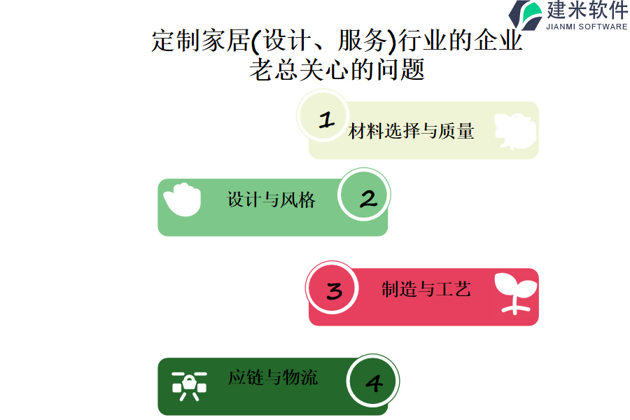 重点考虑的定制在定制家居(设计、服务)行业OA系统(ERP系统)开发因素