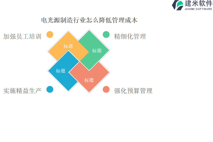 电光源制造行业怎么降低管理成本