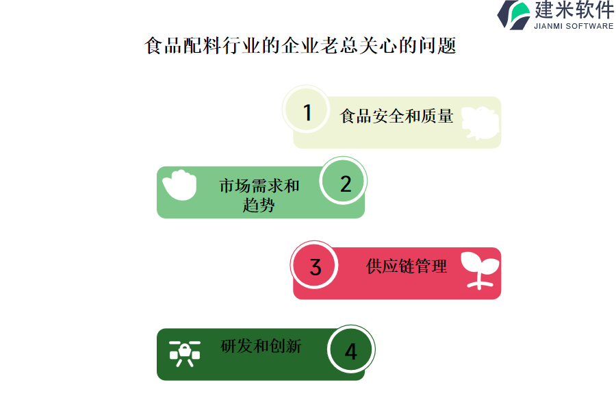 最佳实践：食品配料行业OA系统、ERP系统的使用经验分享