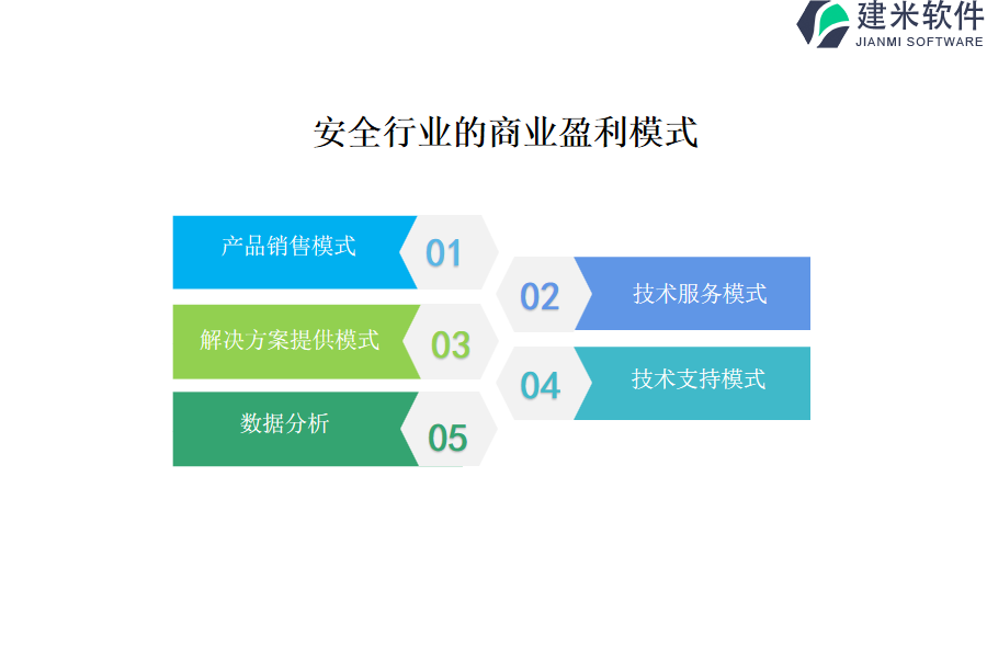 安全行业的商业盈利模式