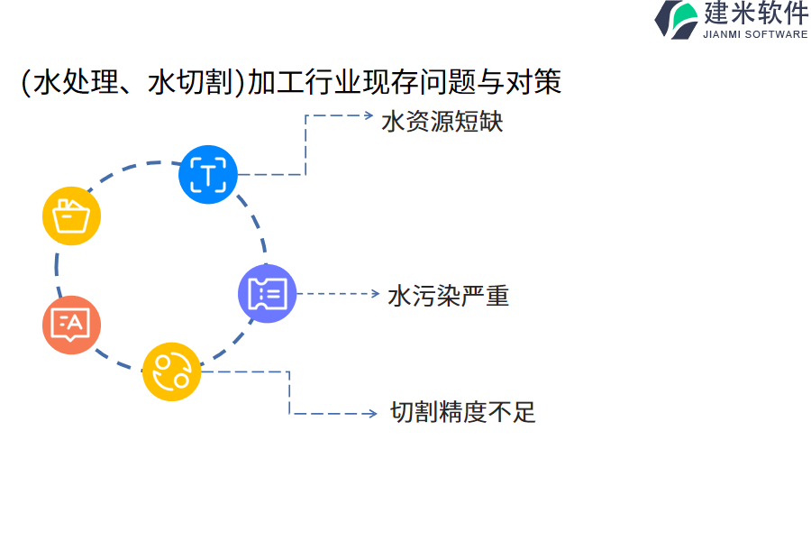 （水处理、水切割）加工行业OA系统、ERP管理系统