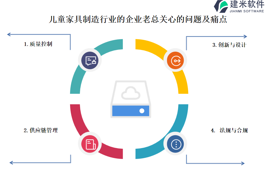 儿童家具制造行业OA系统、ERP系统如何提高工程效率