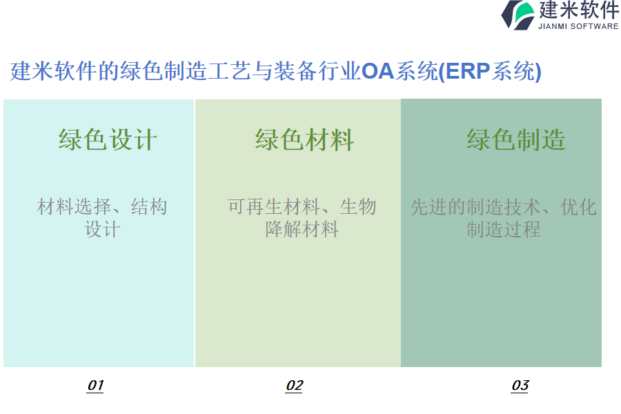 建米软件的绿色制造工艺与装备行业OA系统(ERP系统)