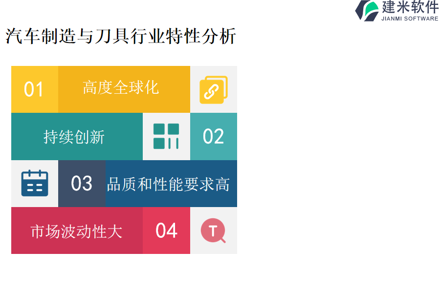 汽车制造与刀具行业特性分析