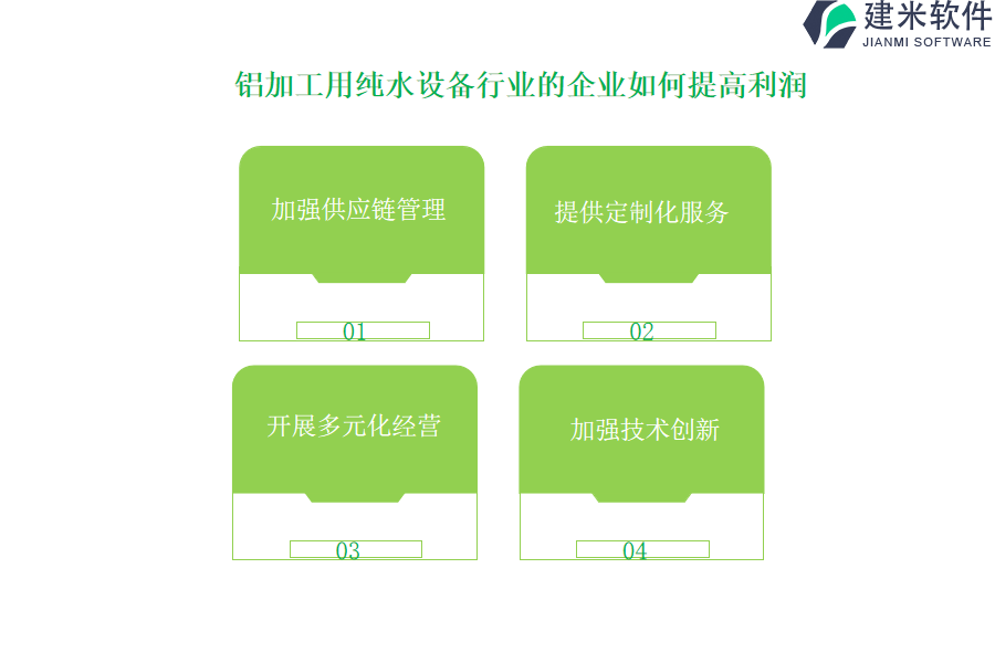 铝加工用纯水设备行业OA系统、ERP系统是什么