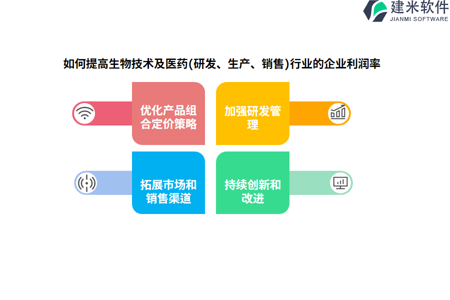 如何提高生物技术及医药(研发、生产、销售)行业的企业利润率