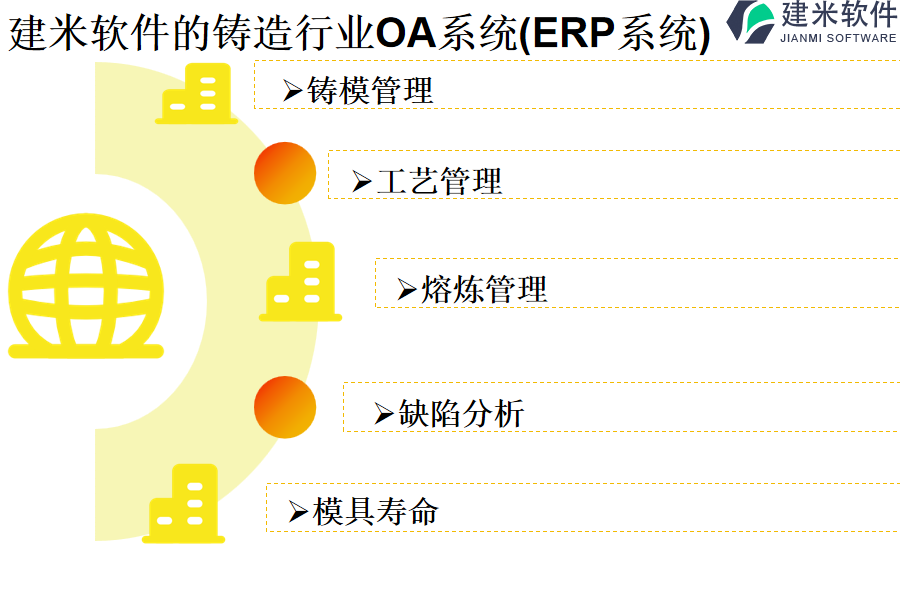 建米软件的铸造行业OA系统(ERP系统)