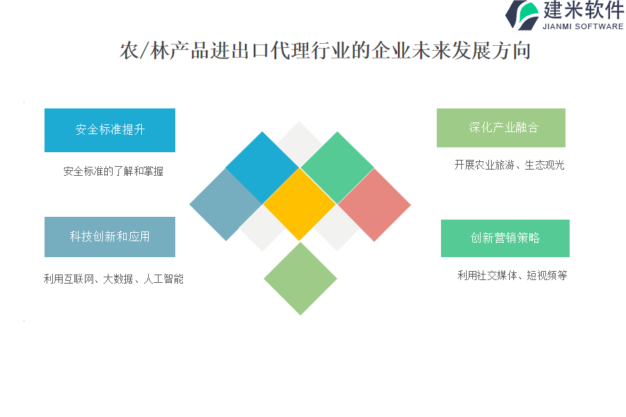 农/林产品进出口代理行业OA系统、ERP系统的显著特点是什么