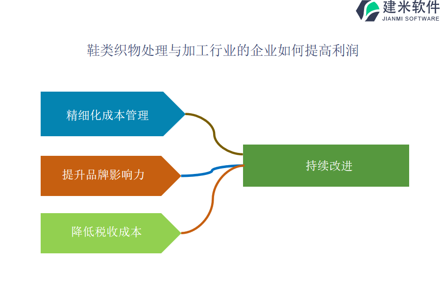 鞋类织物处理与加工行业OA系统、ERP系统的优势有哪些