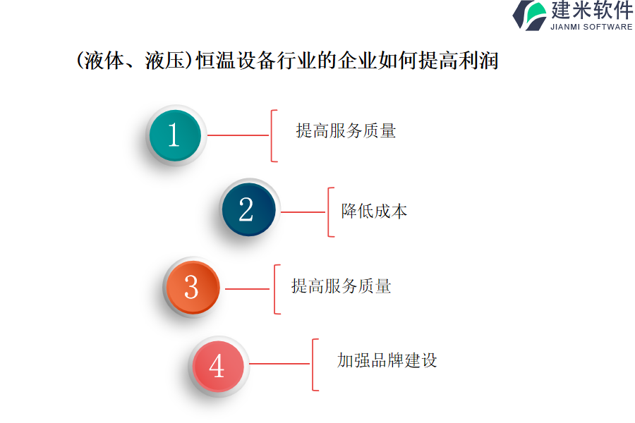 （液体、液压）恒温设备行业OA系统、ERP系统的价值与优势