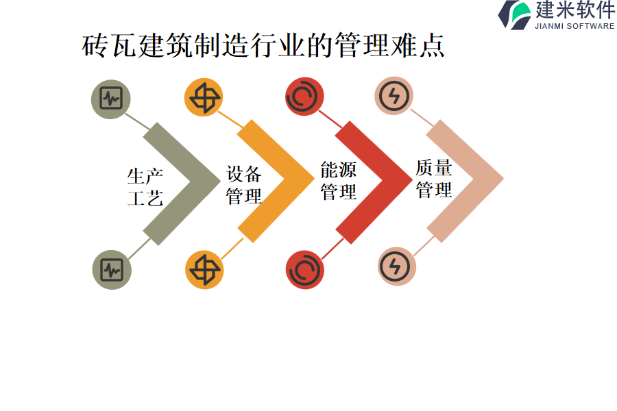 砖瓦建筑制造行业的管理难点