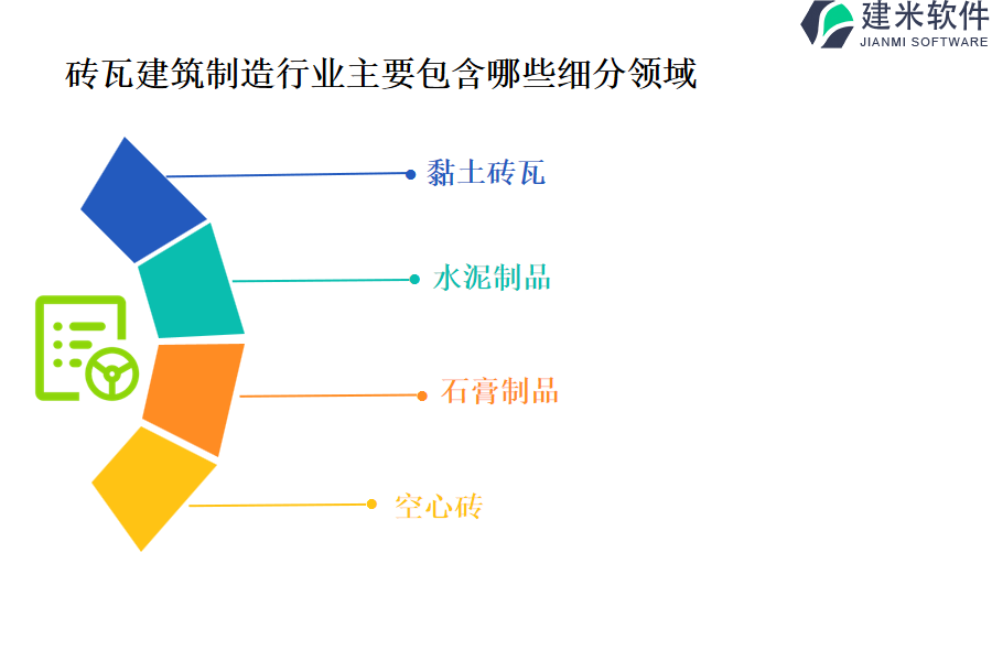 砖瓦建筑制造行业主要包含哪些细分领域