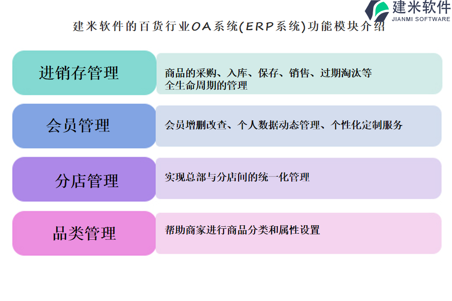 建米软件的百货行业OA系统(ERP系统)功能模块介绍