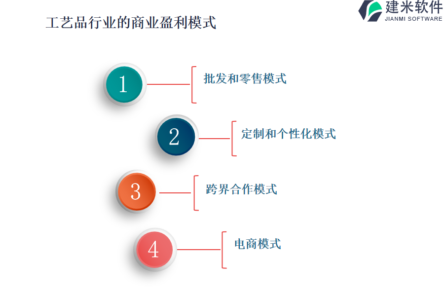 工艺品行业的商业盈利模式