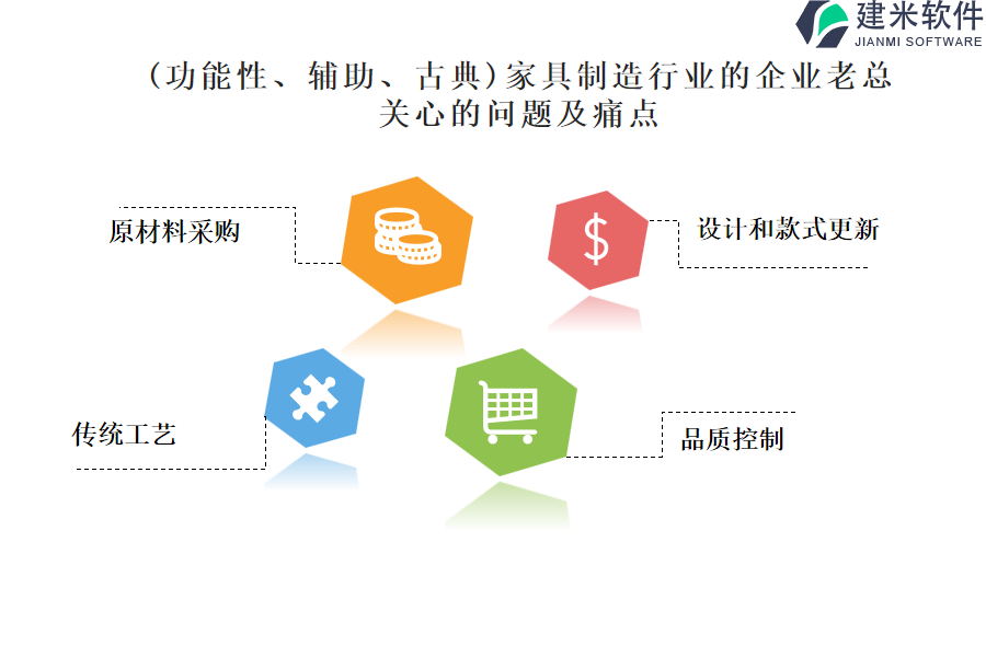 (功能性、辅助、古典)家具制造行业OA系统、ERP系统