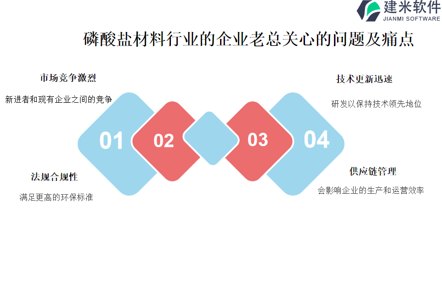 磷酸盐材料行业A系统、ERP系统的价格分析与优化