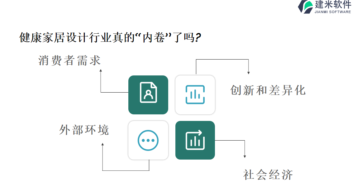 优化健康家居设计行业OA系统、ERP管理系统的开发流程