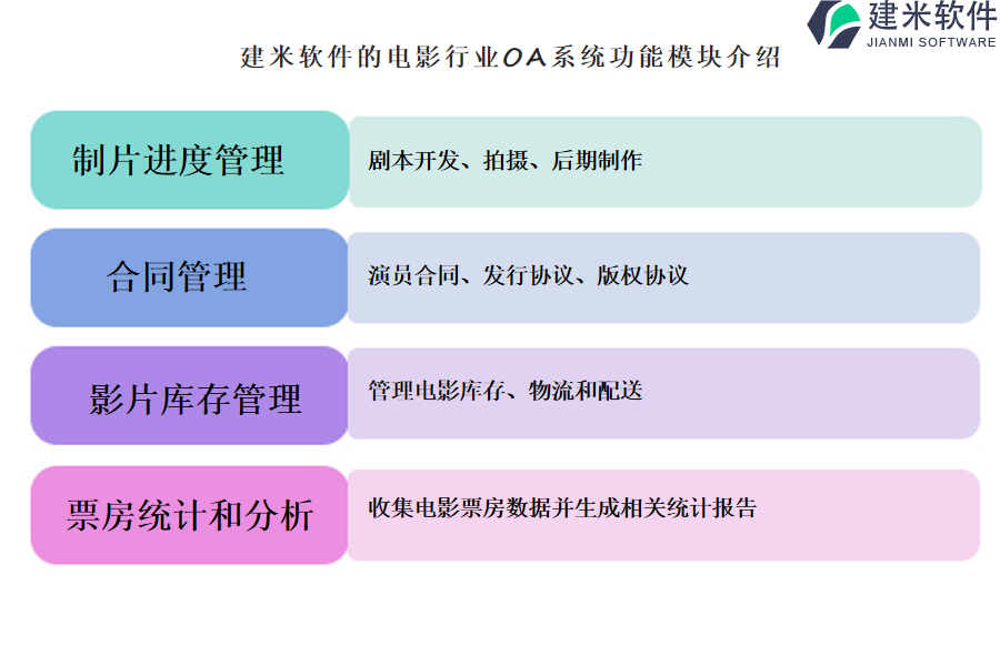 建米软件的电影行业OA系统功能模块介绍