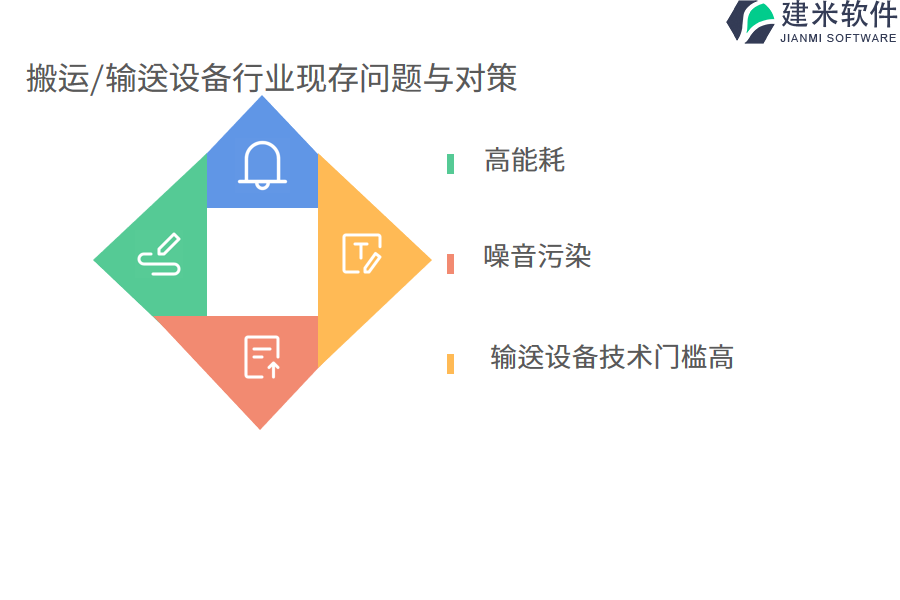 搬运/输送设备行业现存问题与对策