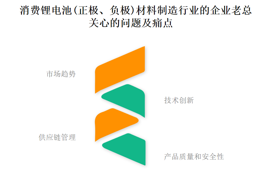 消费锂电池（正极、负极）材料制造行业OA系统、ERP系统开销金额多少