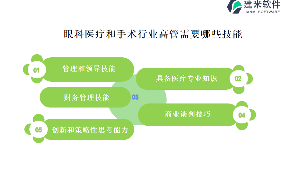 眼科医疗和手术行业OA系统、ERP系统