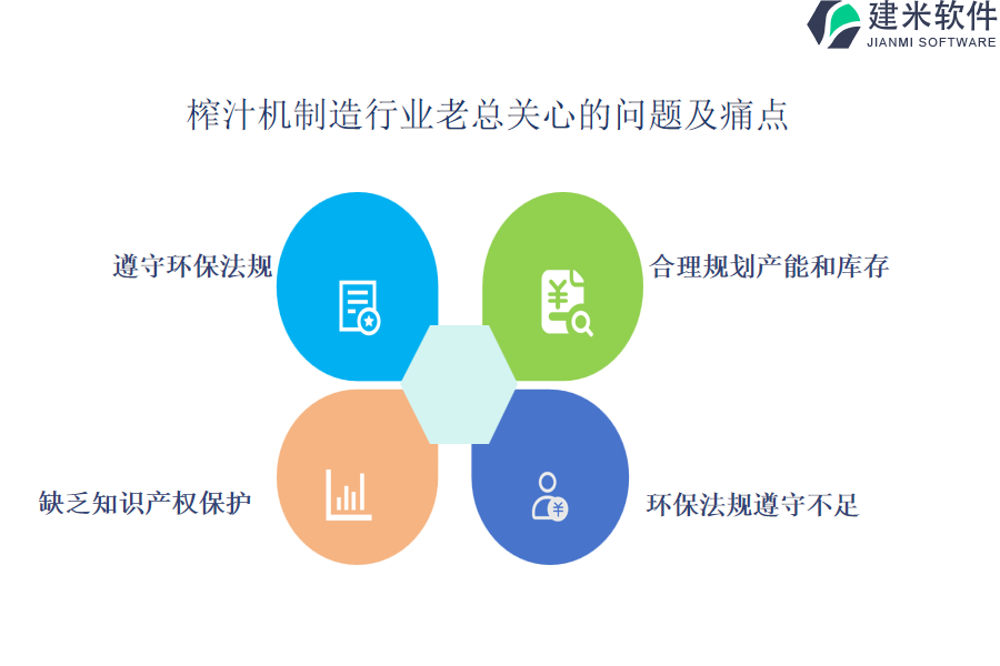 自动化对榨汁机制造行业OA系统、ERP系统决策和规划的协助