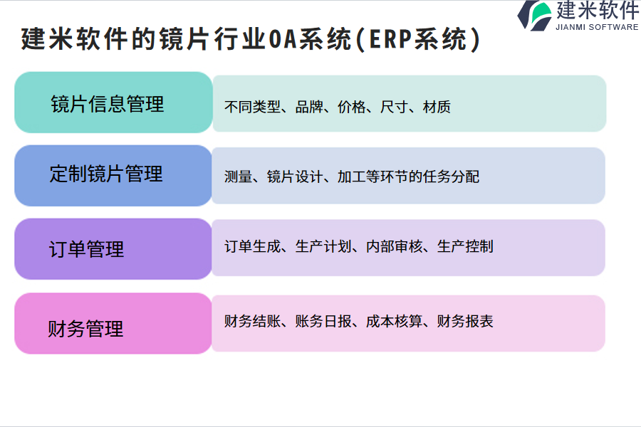 建米软件的镜片行业OA系统(ERP系统)功能模块介绍