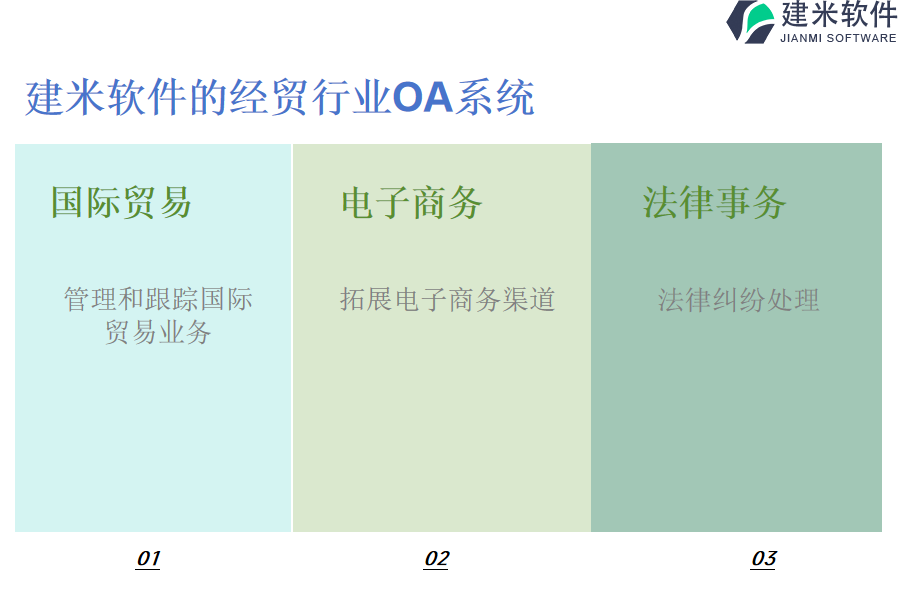 建米软件的经贸行业OA系统