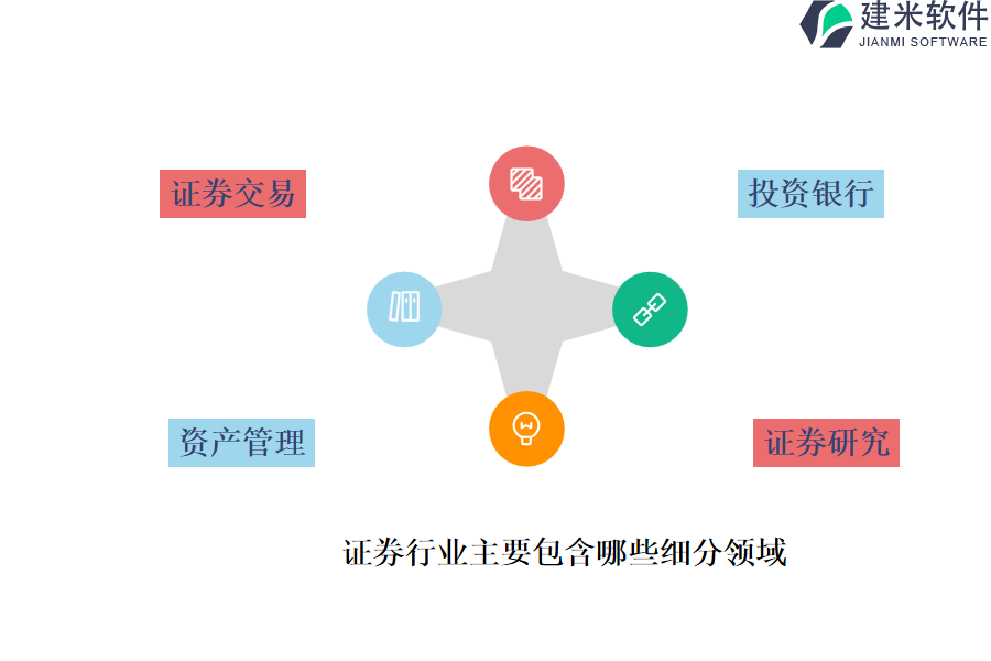 证券行业主要包含哪些细分领域