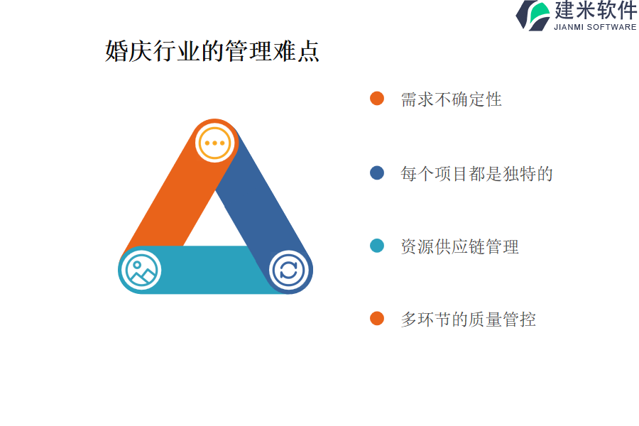 婚庆行业的管理难点及现状