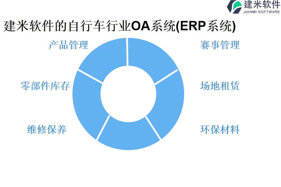 建米软件的自行车行业OA系统(ERP系统)